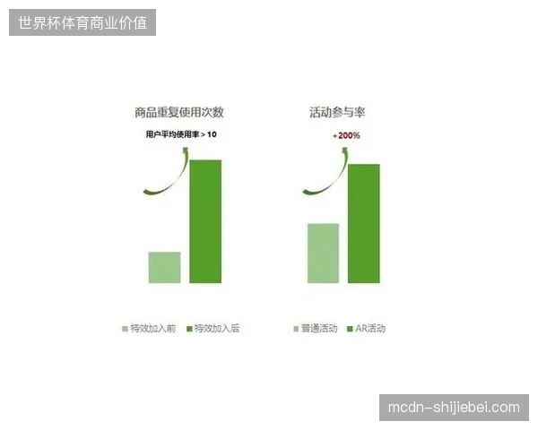 体育赛事衍生品销售模式正在从被动零售转向沉浸式现场交互体验服务